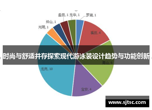 时尚与舒适并存探索现代游泳装设计趋势与功能创新